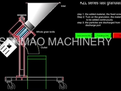Γρήγορο granulator