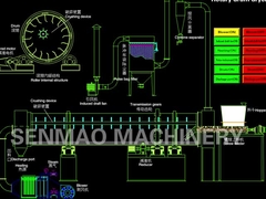 Στεγνωτήρας περιστροφικών τυμπάνων
