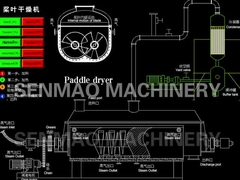 στεγνωτήρας κουπιών