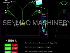 Υψηλό Effcient Β χημικός αναμίκτης 10kw σκονών μηχανών μίξης τύπων VHJ