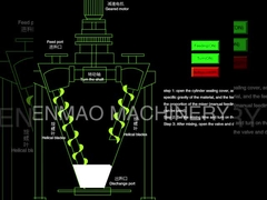 Κωνικός δίδυμος αναμίκτης βιδών,